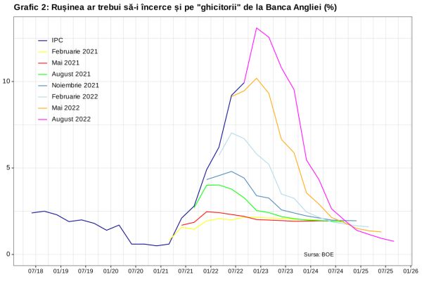 O bancă centrală de toată ruşinea
